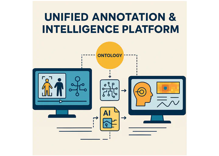 Event Annotation Platform