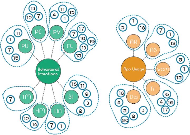 Mobile App Growth Strategy