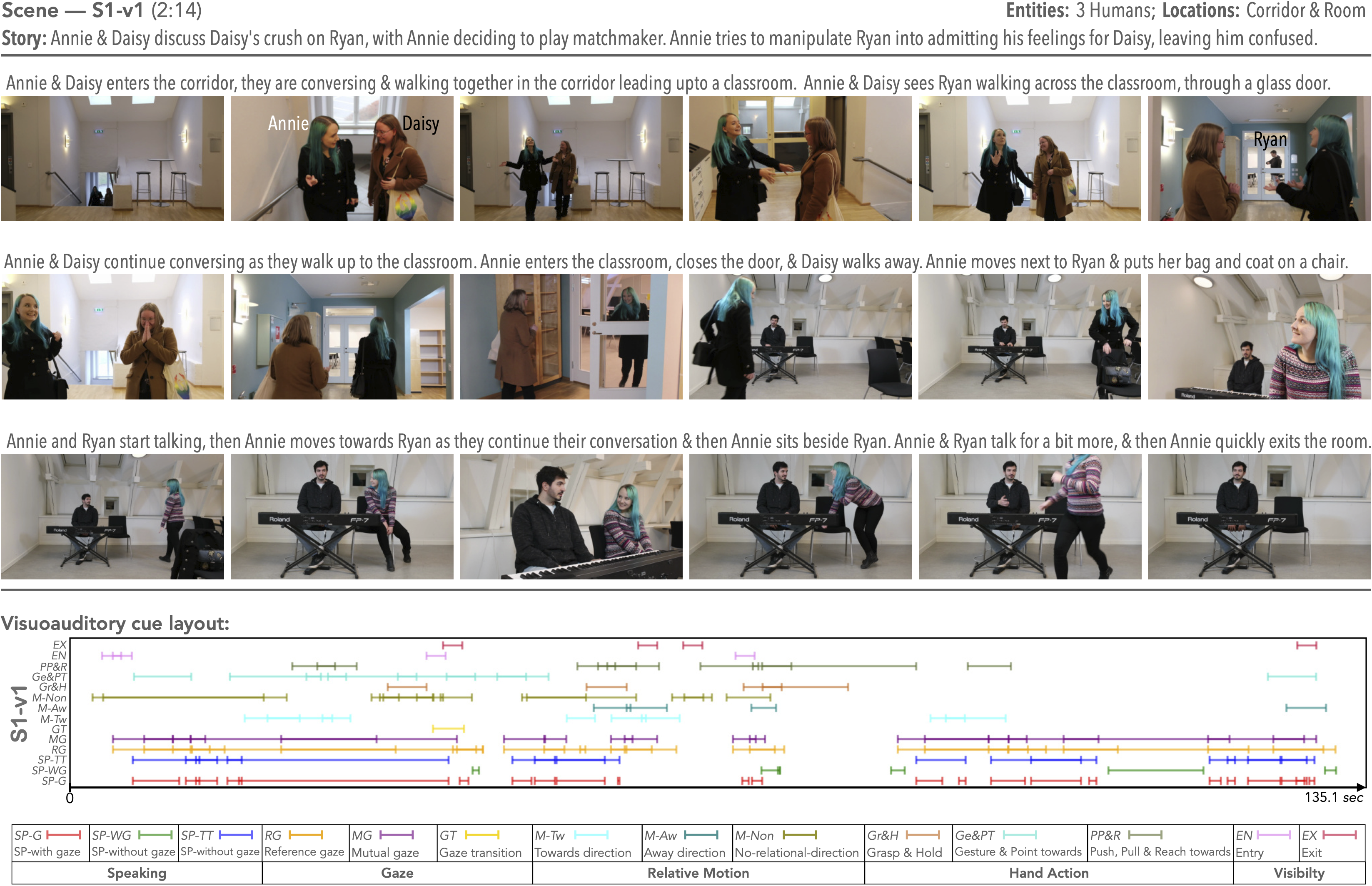 Example frames from a scene showing its structure and embedded visuoauditory cues, annotated within the scene structure