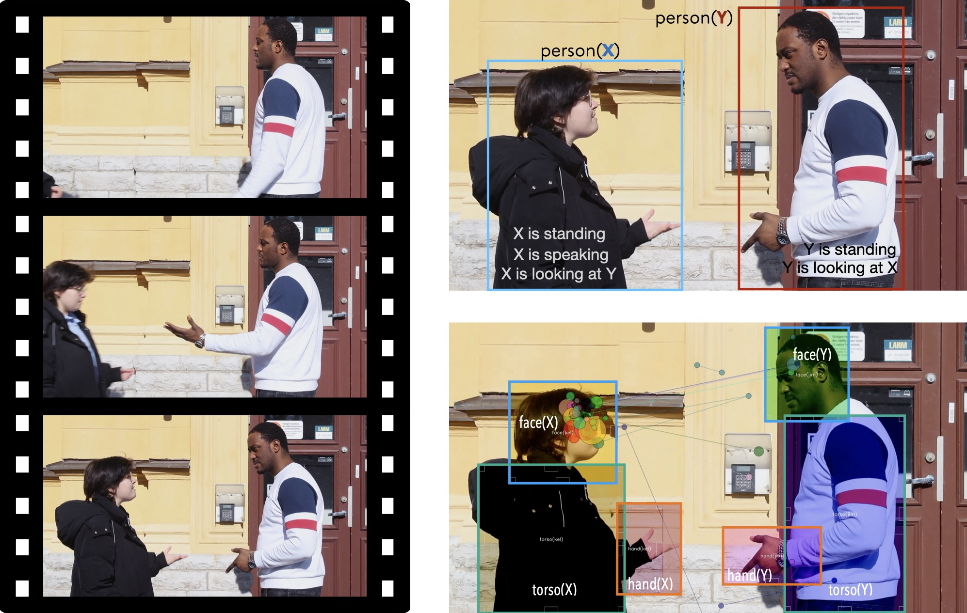 27 short scenes with annotated scene structures, elements, and large-scale visual attention data