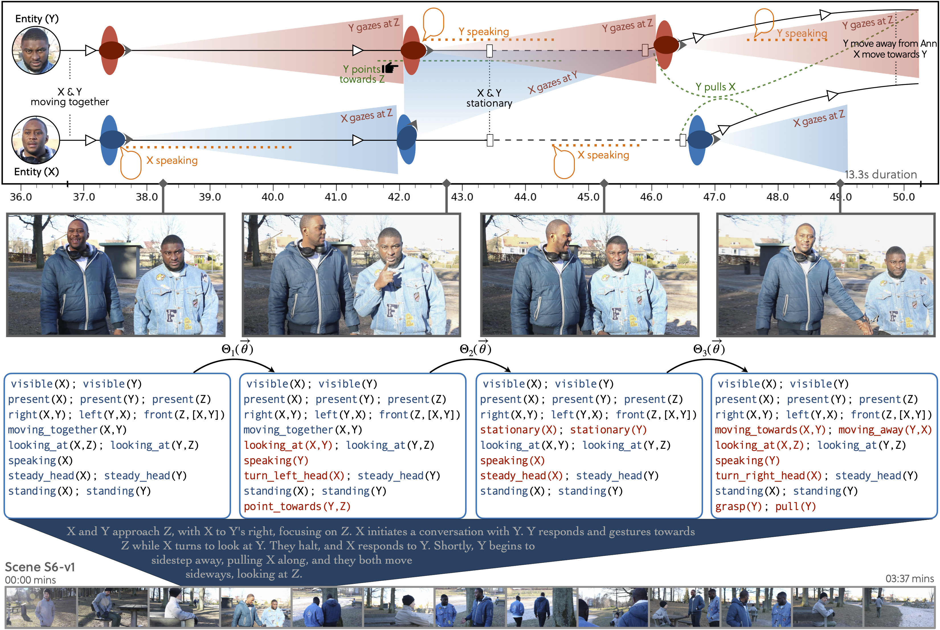 Illustration of characterizing an event vis-a-vis the developed event model