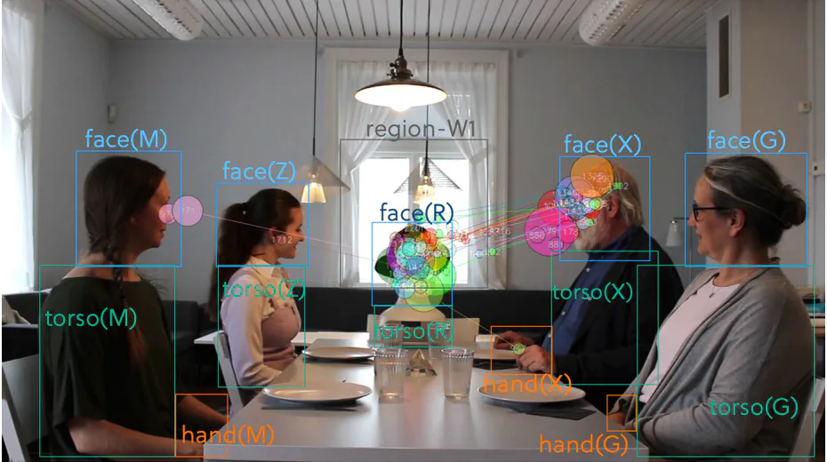 Visual Attention Mapping