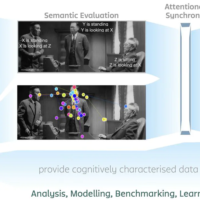 Attentional synchrony in films: A window to visuospatial characterization of events