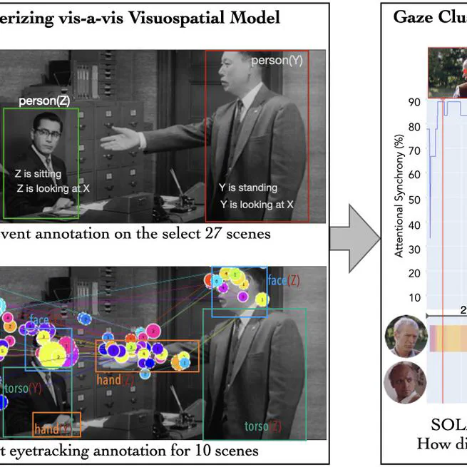Anticipatory Instances in Films: What Do They Tell Us About Event Understanding?