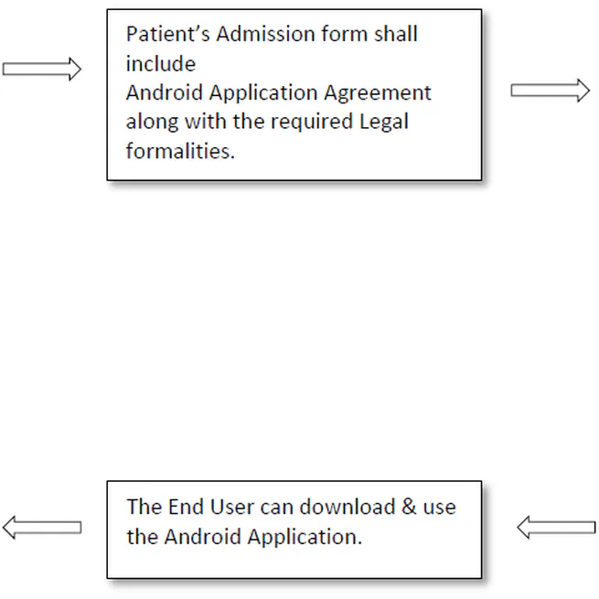 Trust-building of Patients Relatives through an Android App-based Patient Information Tool