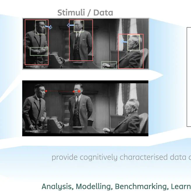Event Segmentation Through the Lens of Multimodal Interaction