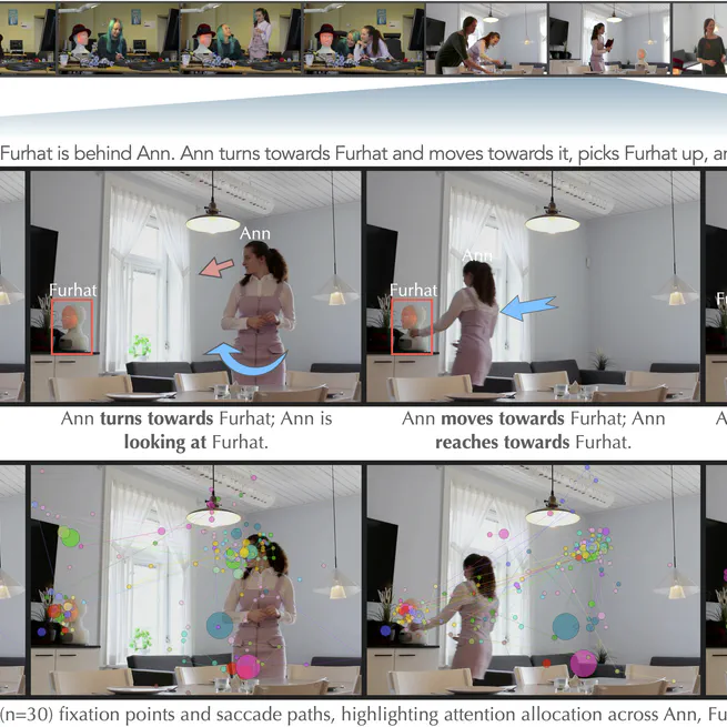 How do Naturalistic Visuo-Auditory Cues Guide Human Attention? Insights from Systematic Explorations in Visual Perception of Embodied Multimodal Interaction