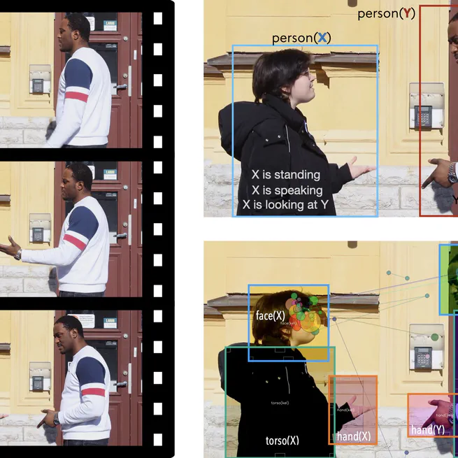 A Naturalistic Embodied Human Multimodal Interaction Dataset: Systematically Annotated Behavioural Visuo-Auditory Cue and Attention Data