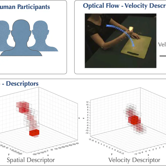 Similarity judgments of hand-based actions: From human perception to a computational model